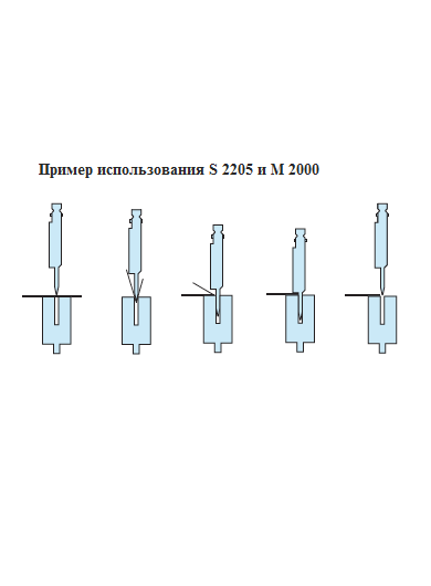 Пример использования плюща